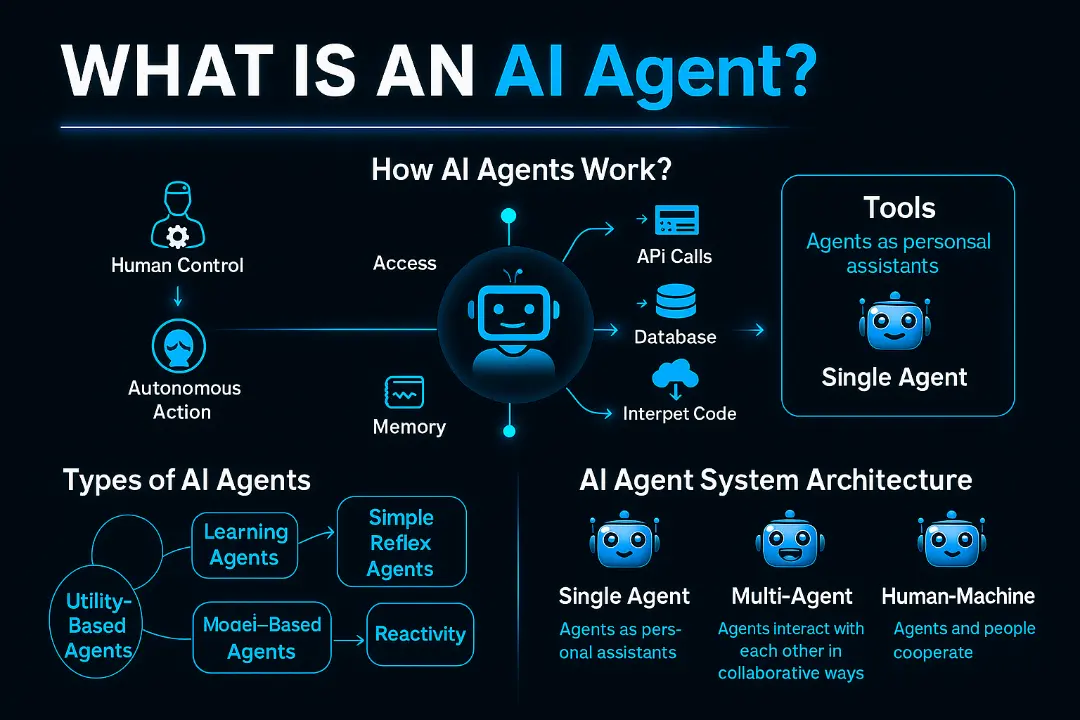 آموزش I Agent بسازیم؟ راهنمای شروع ساخت عامل هوشمند؛ نکات مهمی که باید بدانید